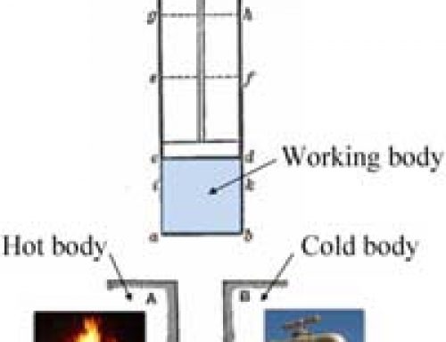 A Simple Guide to Energy and Thermodynamics